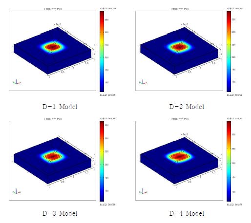 그림 3-11. 모델별 전열 시뮬레이션 결과 이미지 (D type)