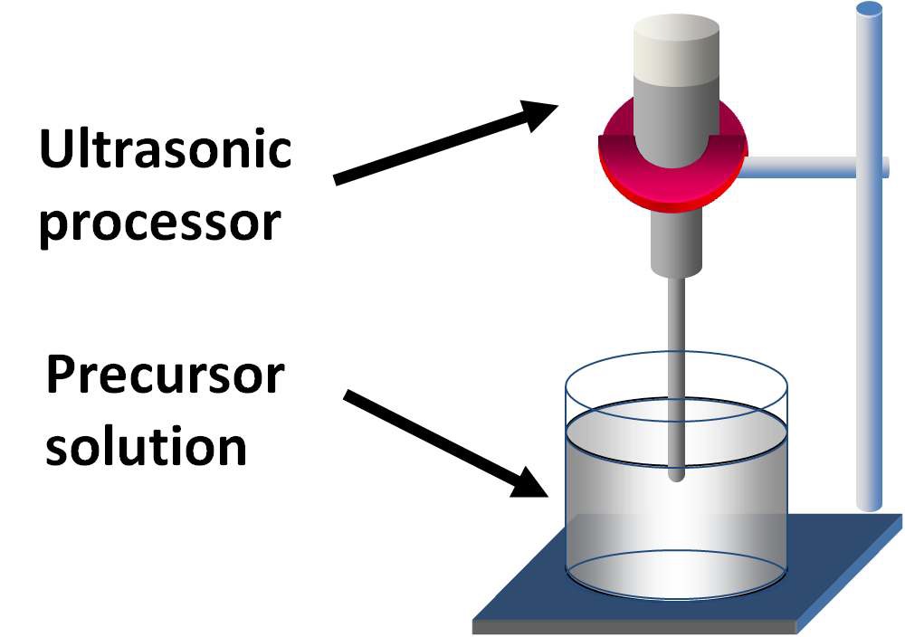 그림 3-34. Experimental setup.