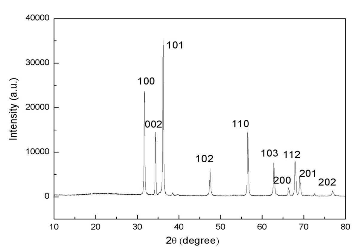 그림. 3-36. XRD pattern of ZnO nanorods obtained in 0.005 M precursor solution.