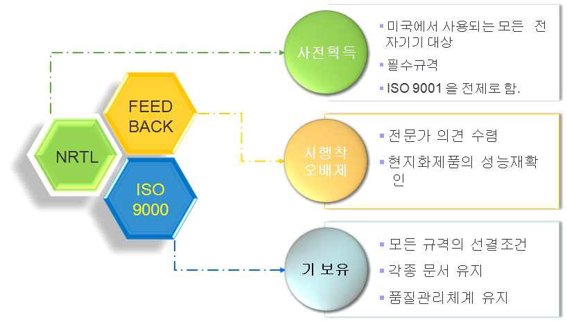 초미세먼지 채취장치의 규격획득 절차