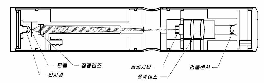 미세입자 측정용 광학 프로브 구조