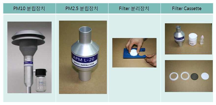 PM10 Separator & PM2.5 WINS Impactor