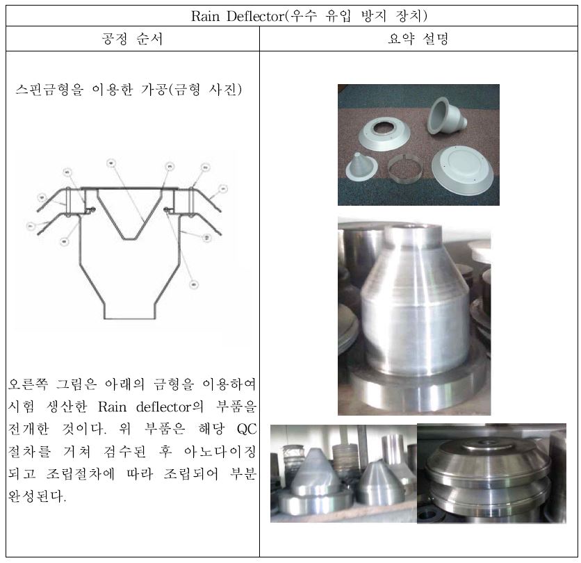 Rain Deflector 제조공정