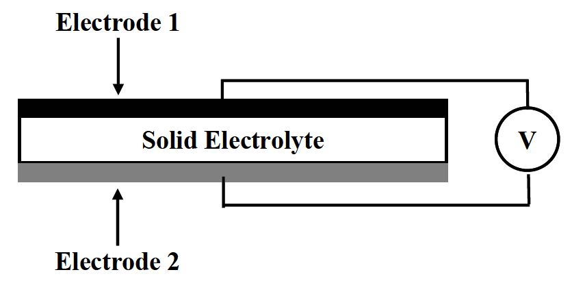 Figure 3-84 A schematic diagram of the mixed-potential type CO sensor.