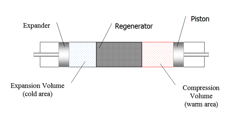 그림 10. Cryo Cooler의 basic schematics