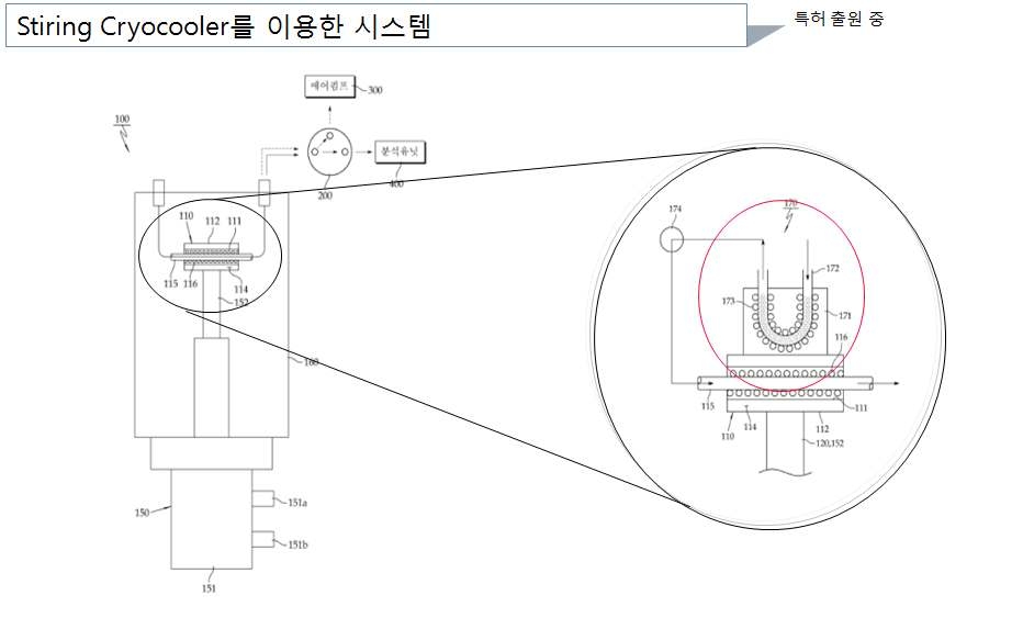 그림 28. 초기 설계된 Cryocooler 와 연계된 수분제거 장치의 모식도