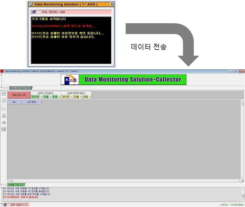 그림 41. 데이터 전송및 DB 서버프로그램