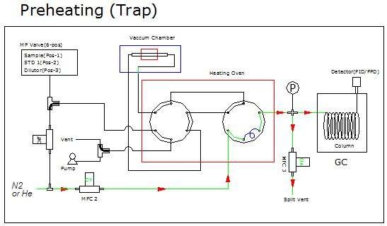 그림 48. 시료주입 전 가열단계의 유로 흐름도