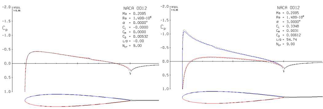그림 3-104. 경험식을 이용한 자가 광대역 소음예측용 공력 특성값 계산.