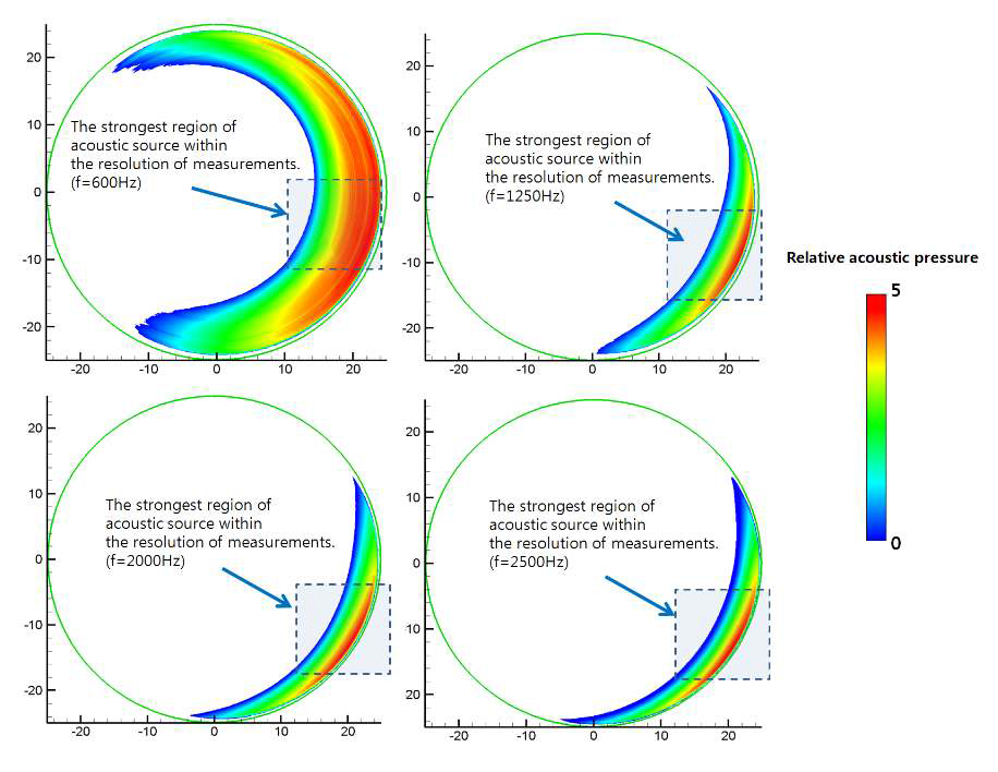 그림 3-119. 좌표계 적용에 따른 음원 국부화 결과의 이론적 예측값.