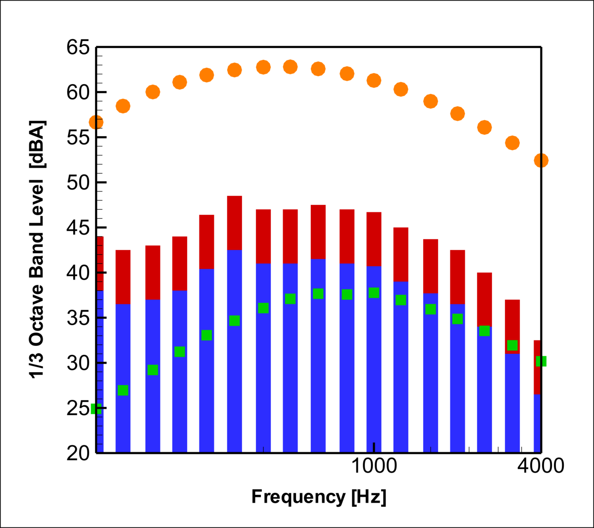 그림 3-121. 경험식을 이용하여 구한 단일 풍력발전기 음압 스펙트럼