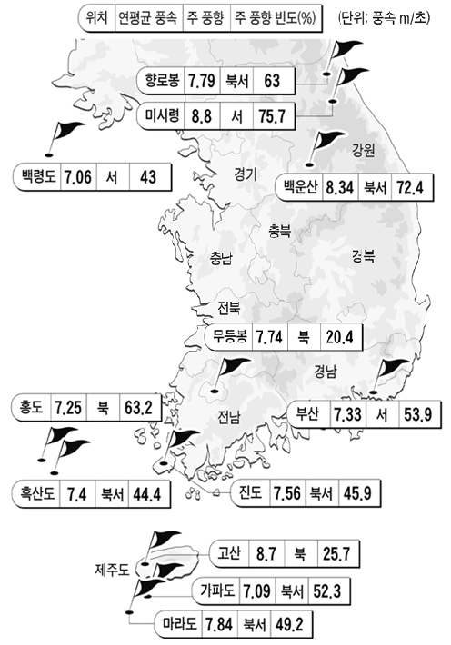 그림 3-1. 전국 주요 지점의 연평균 풍속 및 풍향 분포도.