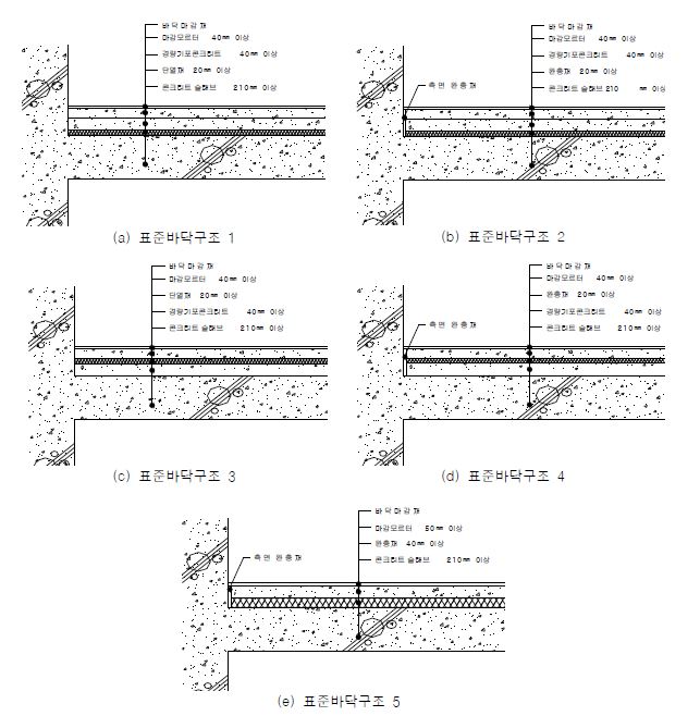 (그림 2-1) 현재의 공동주택 바닥구조 예