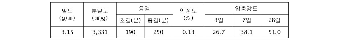 시멘트의 물리적 성질