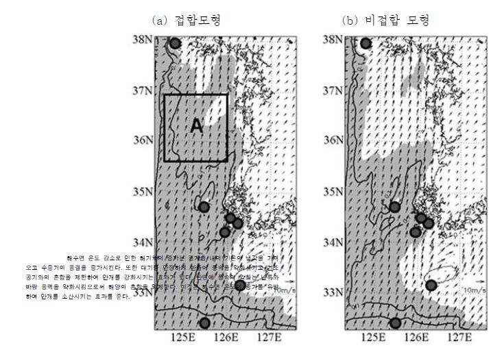 그림 3.2.11 2008년 7월 6일 0300UTC에 모의된 이류무 영역 (음영, 시정 ≤ 1km), 10m 고도의 구름물 혼합비 (실선, 간격 = 0.1, 0.2, 0.4, 0.6 g kg-1), 해상풍 (벡터). (a) 접합모형 (b) 비접합 모형. 원은 시정이 1km 이하인 안개 관측지점. A로 표시된 사각형은 접합모형과 비접합 모형 사이의 차이를 분석하는 지역.