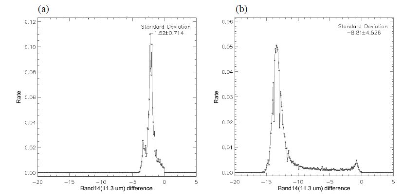 그림 3.2.19 ASTER 위성에서 관측된 (a) 2004년 6월 9일의 안개 지역과 맑은 지역 사이의 11.3μm 채널의 밝기온도 차. (b) 2006년 3월 6일의 하층운 지역과 맑은 지역 사이의 11.3μm 밝기온도 차.