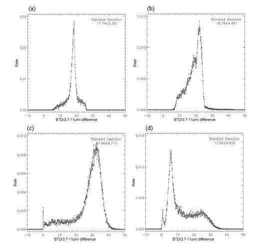 그림 3.2.21 중간 분해능 분광 복사계 위성에서 관측된 (a) 2004년 6월 10일 0145UTC, (b) 2006년 6월 18일 0310UTC의 안개 지역과 맑은 지역 사이의 밝기온도차이의 차. (c) 2004년 1월 30일 0210UTC, (d) 2004년 12월 10일 0150UTC의 하층운 지역과 맑은 지역 사이의 밝기온도차이의 차.
