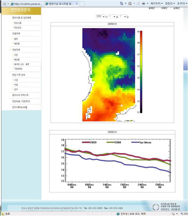 그림 3.3.7 koreancoast에서 제공하는 동해안 해수면 온도와 시계열 자료.(2008년 10월 1일)