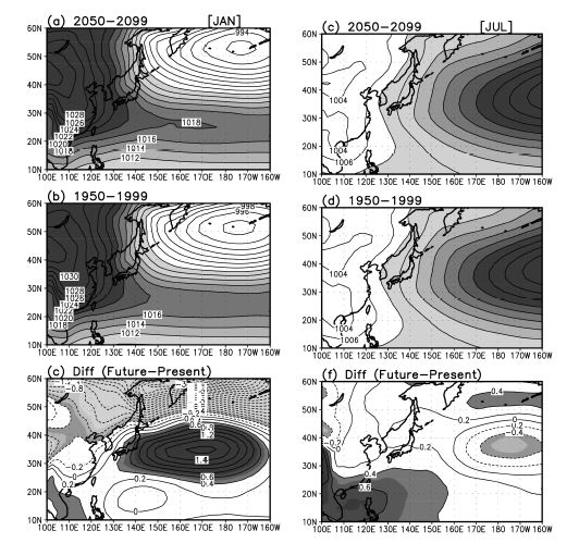 그림 3.4.20 1월 ((a)-(c))과 7월 (d)-(f))의 해면기압의 공간장. (a),(d) 미래 기후 (2050-2099년), (b),(d) 현재 기후 (1950-1999년), (c),(f) 미래 기후-현재기후.