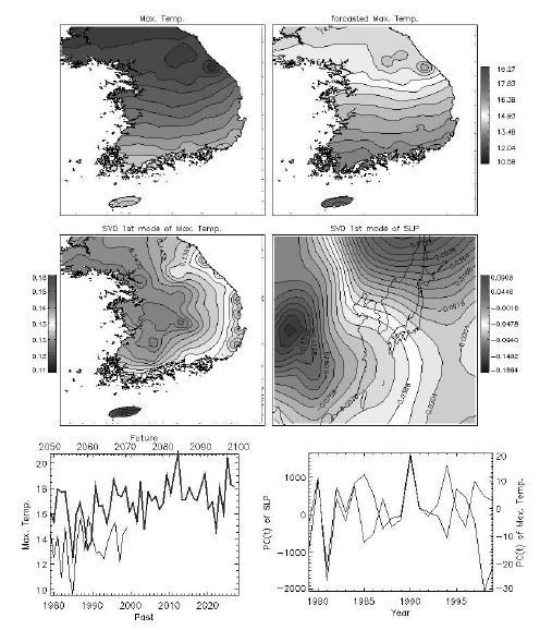 그림 3.4.26 해면기압을 예측 인자로 이용한 ncar_ccsm3_0모형의 11월 훈련기간 동안의 최고 기온과 예측 기간 동안 예측된 최고 기온 (위 패널). 기온과 해면기압의 특이 값 분해 첫 번째 모드 (중간 패널). 통계훈련기간과 예측 기간 동안의 재건축된 기온의 한반도 영역 평균 시계열과 특이값 분해 첫 번째 모드의 시계열들 (아래 패널).