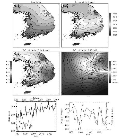 그림 3.4.27 500hPa 지위고도를 예측 인자로 이용한 G 그룹 모형의 5월 훈련기간 동안의 열파 지수 (HI)과 예측 기간 동안 예측된 열파 지수 (HI) (위 패널). 기온과 해면기압의 특이값 분해 첫 번째 모드 (중간 패널). 통계훈련기간과 예측 기간 동안의 재건축된 기온의 한반도 영역 평균 시계열과 특이값 분해 첫 번째 모드의 시계열들 (아래 패널).