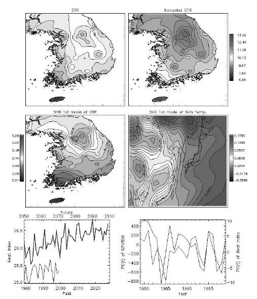 그림 3.4.28 해수온을 예측 인자로 이용한 G 그룹 모형의 1월 훈련기간 동안의 일교차(DTR)과 예측 기간 동안 예측된 일교차 (DTR) (위 패널). 기온과 해면기압의 특이값 분해 첫 번째 모드 (중간 패널). 통계훈련기간과 예측 기간 동안의 재건축된 기온의 한반도 영역 평균 시계열과 특이값 분해 첫 번째 모드의 시계열들 (아래 패널).