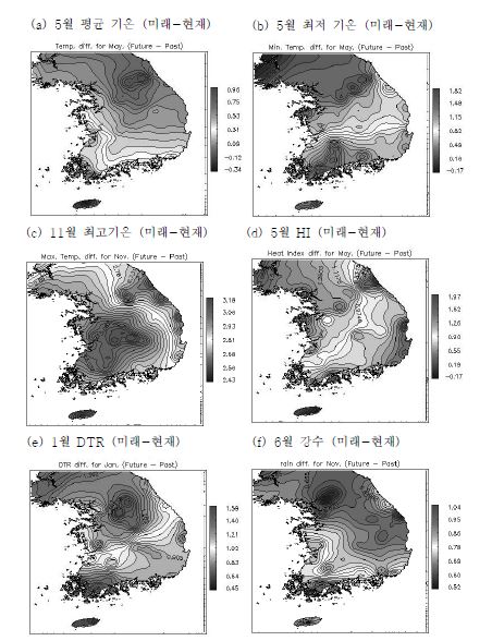 그림 3.4.30 예측된 미래 기후와 현재 기후의 차이 (a) 5월 평균기온, (b) 5월 최저기온, (c) 11월 최고기온, (d) 5월 열파 지수, (e) 1월 일교ㅏ, (f) 6월 강수.