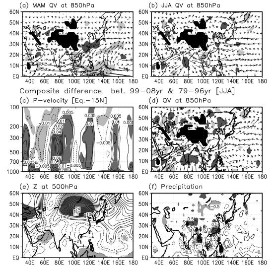 그림 3.5.17 (a)-(b) 120-150°E, 5-25°N 지역에 대해 평균된 봄철 방출 장파 복사 아노말리에 대한 (a) 봄철과 (b) 여름철 850hPa 수증기 수송과 발산의 회귀 분포. (c) 여름철 0-15vN의 위도에서 평균된 연직 속도, (d) 850hPa 수증기 수송과 발산, (e) 500hPa 지위고도, (f) 강수량 아노말리의 1979-1996년과 1999-2008년 사이의 합성 차이.