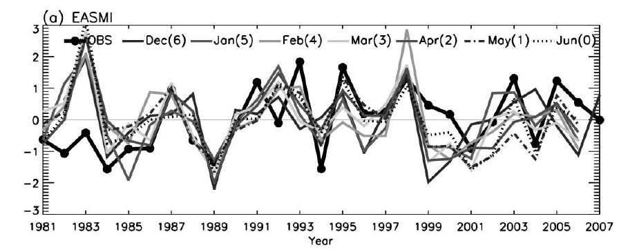 그림 3.5.23 관측 동아시아 몬순 지수 및 미국립 환경 연구 센터 기후예보 시스템과 호주 기상연구소의 호주 해양-대기 예측 모형을 이용한 다중 모형 앙상블에서 산출된 초기 조건별 동아시아 몬순 지수의 시계열.