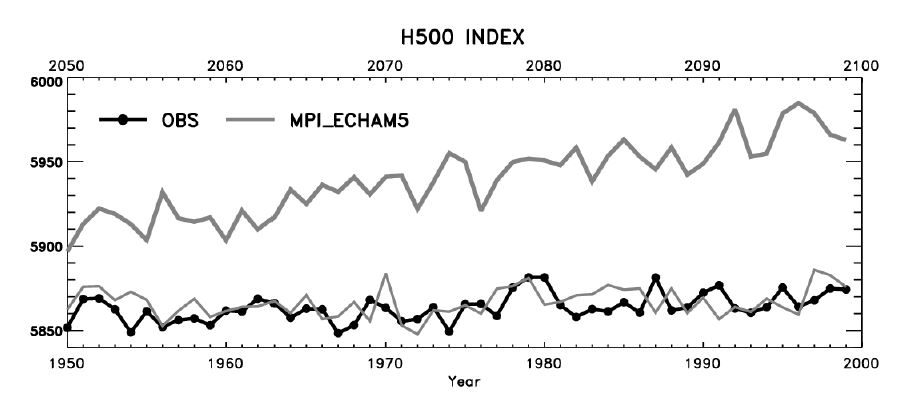 그림 3.5.25 관측 (미국립 환경 연구 센터-미국립기상연구소 재분석 자료) 및 MPI_ECHAM5 모형으로부터 산출된 500Pa 지위고도 지수