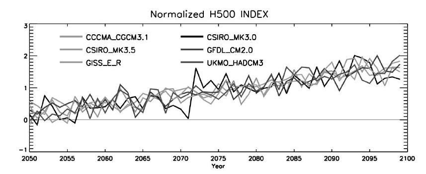 그림 3.5.26 IPCC 6개 모형으로부터 산출된 예측 500Pa 지위고도 지수.