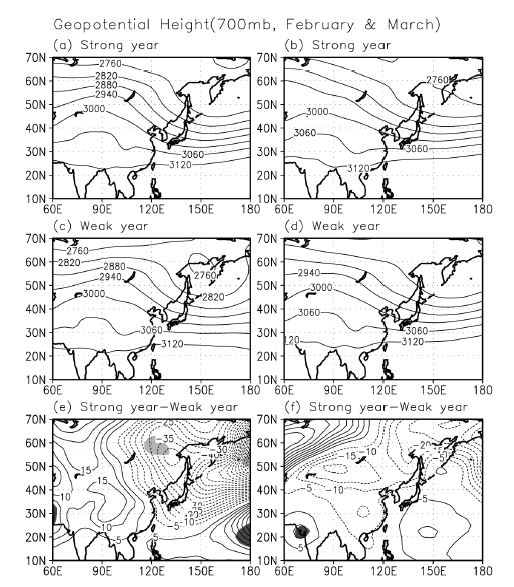 그림 3.6.6 2월과 3월 에어로졸 지수가 강한 해의 평균 700hPa 지위고도 공간분포와 에어로졸 지수가 약한 해의 700hPa 지위고도 공간분포.