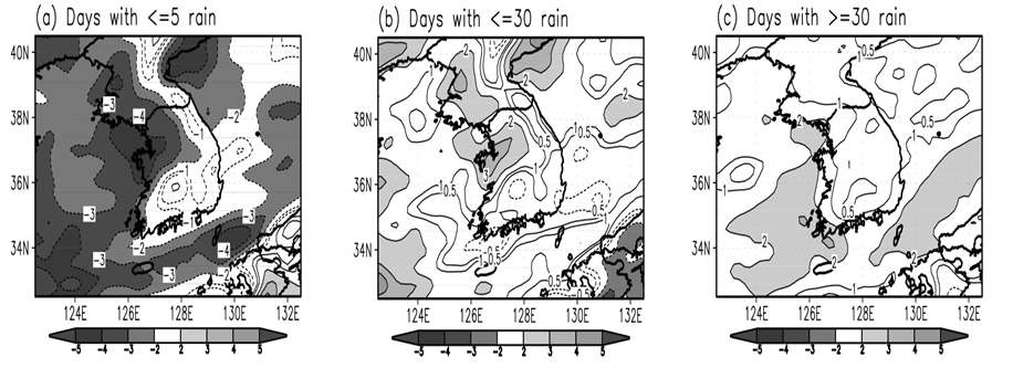 그림 3.8.11 3월∼10월의 한반도 강우 강도의 변화. 강우 빈도에 대한 미래와 현재기후 사이의 변화의 공간분포. (a) 일강우량이 5mm 이하인 일수, (b) 일강우량이 30mm 이하인 일수, (c) 일강우량이 30mm 이상일 일수의 공간분포.