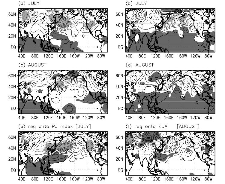 그림 3.8.15 1980-2001년 동안 (a) 7월과 (c) 8월 적도 동태평양 해수면온도 아노말리에 대한 500hPa 지위 고도의 회귀장. (b)와 (d)는 (a)와 (c)와 같으나 적도 인도양해수면 온도 아노말리에 대한 회귀장을 나타내며, (e)는 7월 태평양-일본 지수에 대한, (f)는 8월 유라시아 아날로그 지수에 대한 500hPa 지위 고도의 회귀장