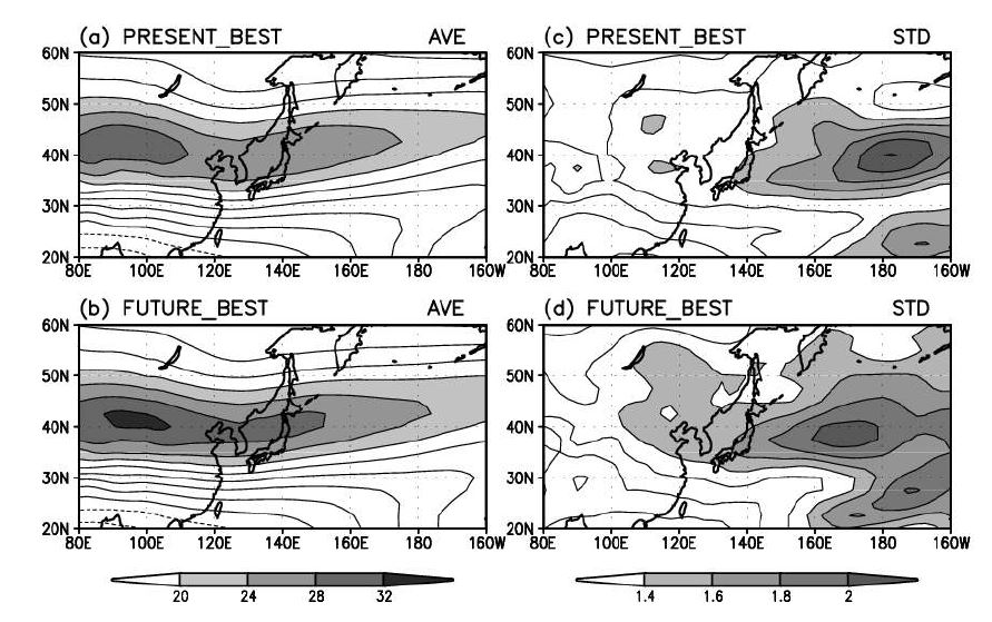 그림 3.8.23 현재 기후 (위) 및 미래 기후 (아래) 하에서의 상층 동서 바람 평균 (왼쪽)과 경년 변동성 (오른쪽).