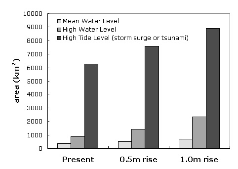 그림 1.2.1 일본의 해수면 고도 상승에 따른 영향 지역 범위