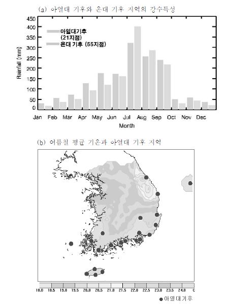 그림 3.1.1 Trewartha 아열대 기후의 강수량 특성. (a) 아열대 기후와 온대 기후 지역의 강수특성. (b) 여름철 평균 기온과 아열대 기후 지역. (2003 - 2007)