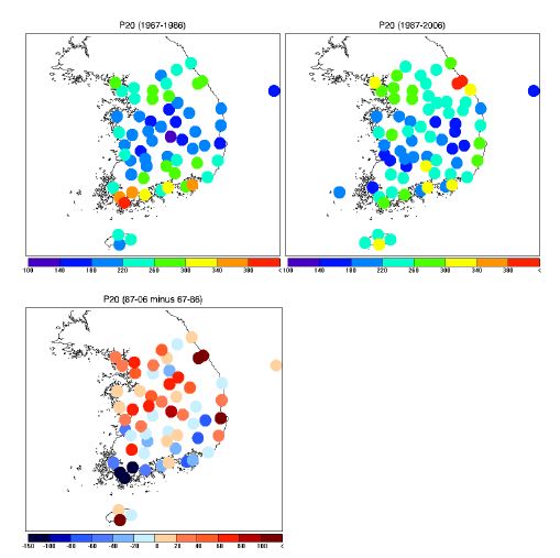 그림 3.1.5. 1967년부터 1986년 기간 (위 왼쪽) 과 1987년부터 2006년 기간 (위 오른쪽) 동안의 극한 강수 지수 (P20)의 공간 분포와 그 차이 (아래 왼쪽).