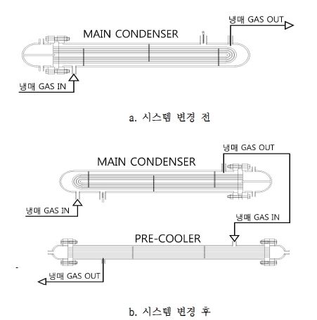 냉각 시스템 1의 시스템 변경 전․후 냉매 유로