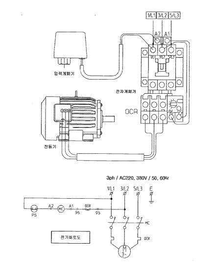 방폭 분전함과 Compressor 설계