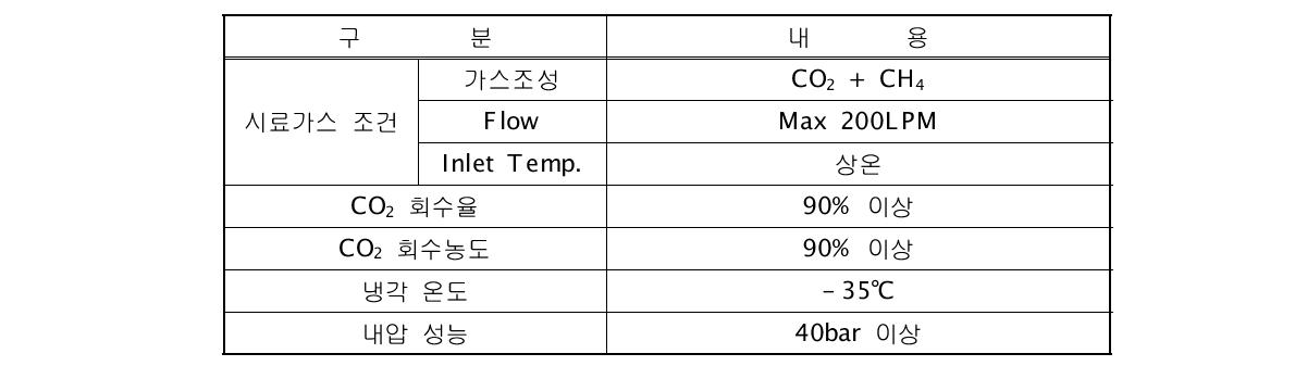 저온 냉각분리 시스템 설계조건