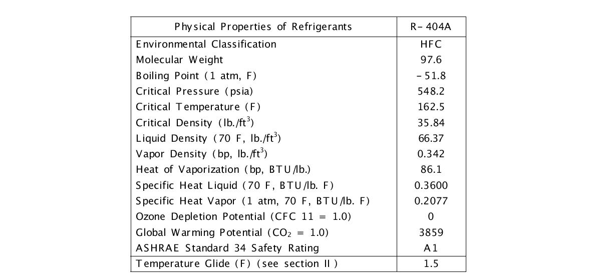 R404A의 물성