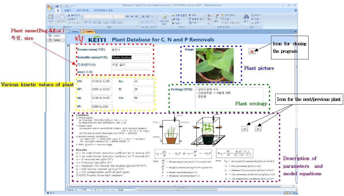 수상 및 육상 초본류의 영양물질과 CO2 제거율로 구성된 KIST식생-데이터베이스 사진