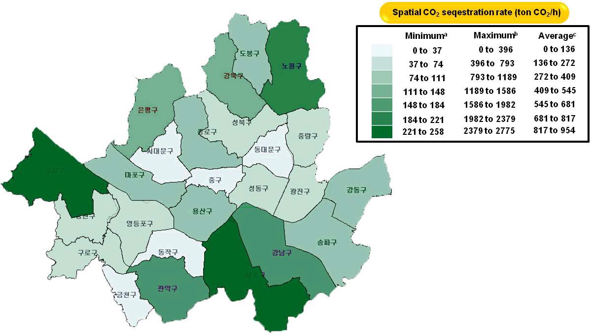 서울시의 25 개 구 각각의 식림지에 의한 공간적 CO2 제거율