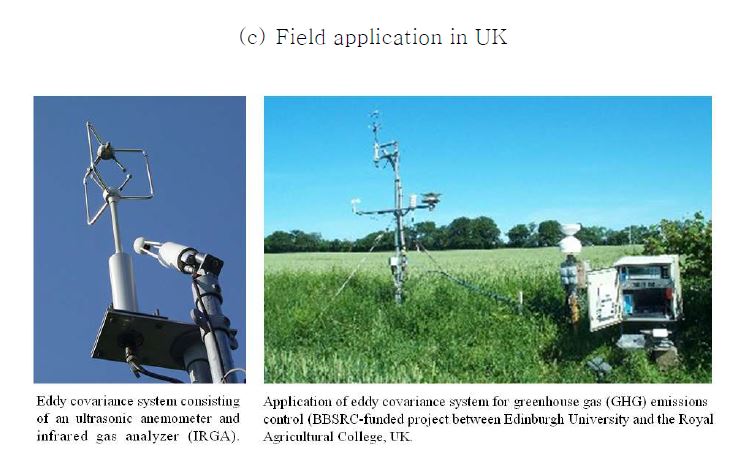 Eddy Covariance technique 의 기본적 원리 와 가스 모니터링 시스템에 연결된 온실에서의 기술의 활용