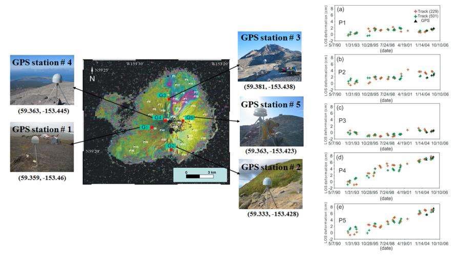 어거스틴 화산섬내의 GPS 값과 시계열 분석을 통해 측정한 SAR 지표 변위값과 비교