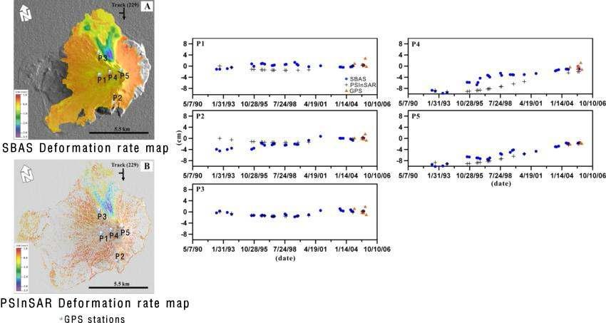 PSInSAR기법과 SBAS 기법을 통해 관측한 어거스틴 화산의 시계열 지표변위 및 GPS 실측자료를 통한 관측 값의 비교검증.