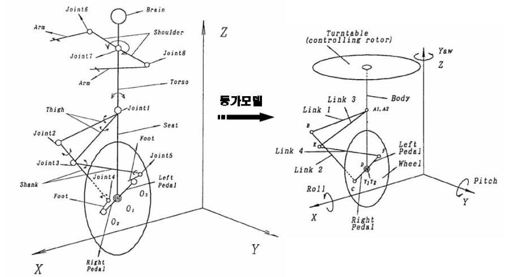 3차원에서 균형제어가 가능한 인간형 외바퀴 자전거 로봇 등가모델