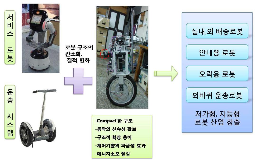 기술개발을 통한 산업발전 및 국가경제에 미치는 영향