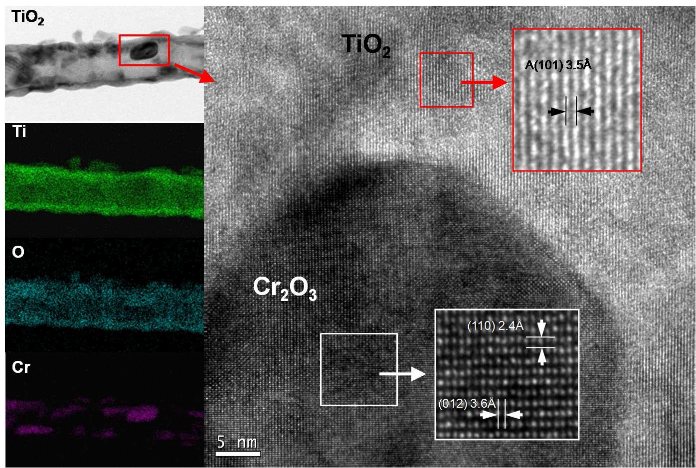 TEM and EDS images of TiO2 NTs/Cr2O3.